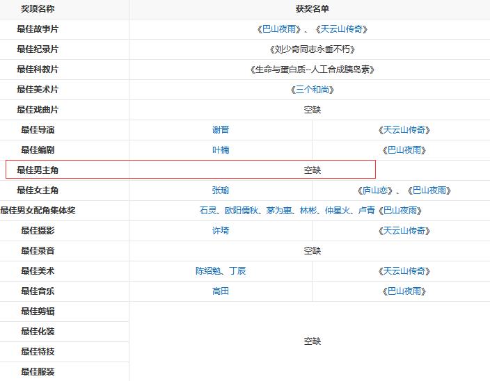 金鸡奖35届刘德华颁奖完整视频,金鸡奖第2023届颁奖刘德华