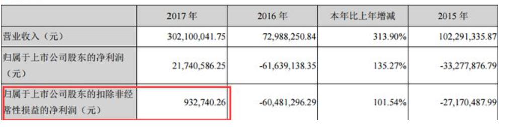 香港上市股票退市条件,美股退市有赔偿制度吗