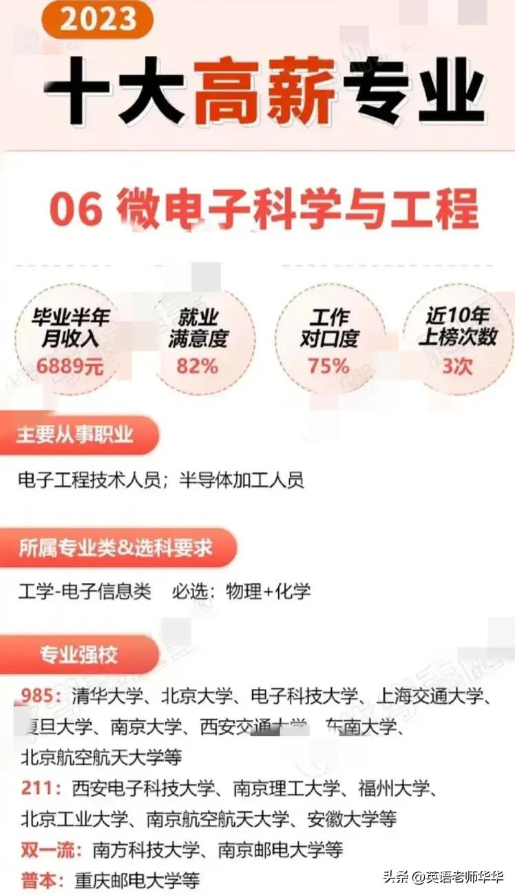 2023高考志愿有什么专业可以选择,2023高考志愿选什么专业比较好