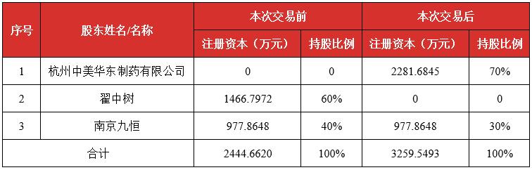 上市企业并购案例讲解,股权并购估值报告案例
