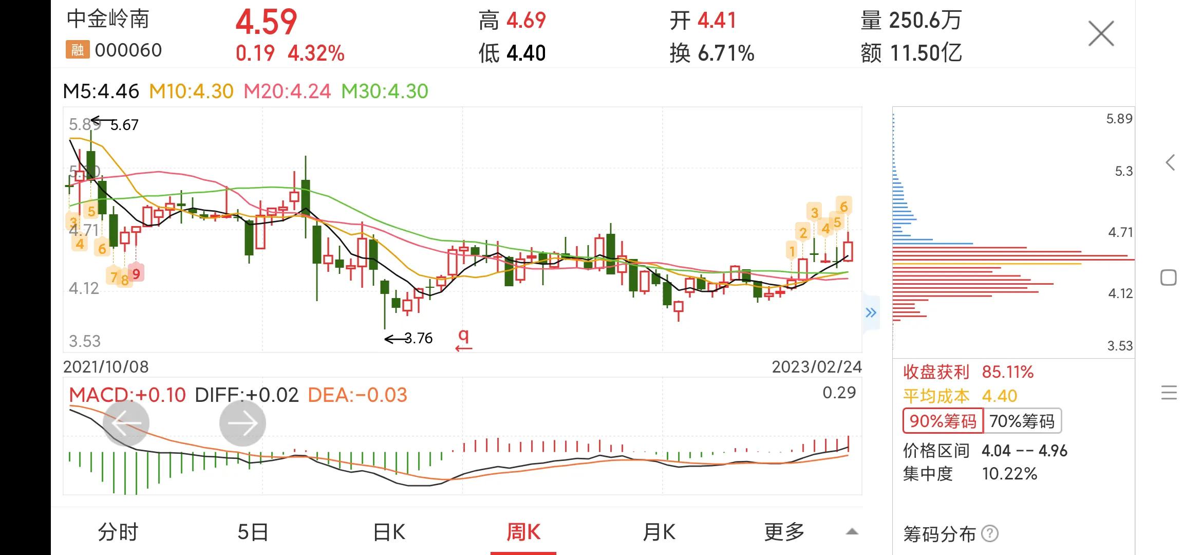 000060中金岭南股票千股千评,000060中金岭南股票股评