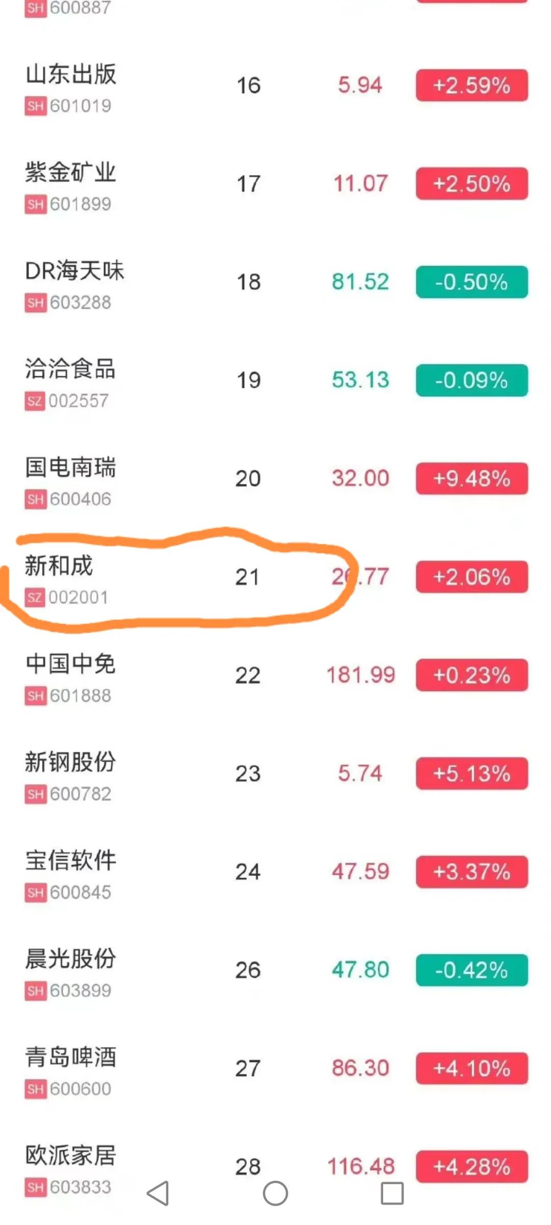 新和成上市以来涨了多少倍,新和成估值高了没有