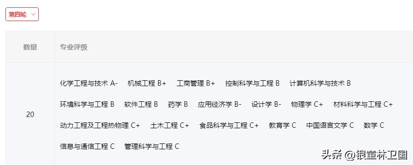 新一线杭州和南京,杭州双非大学排名