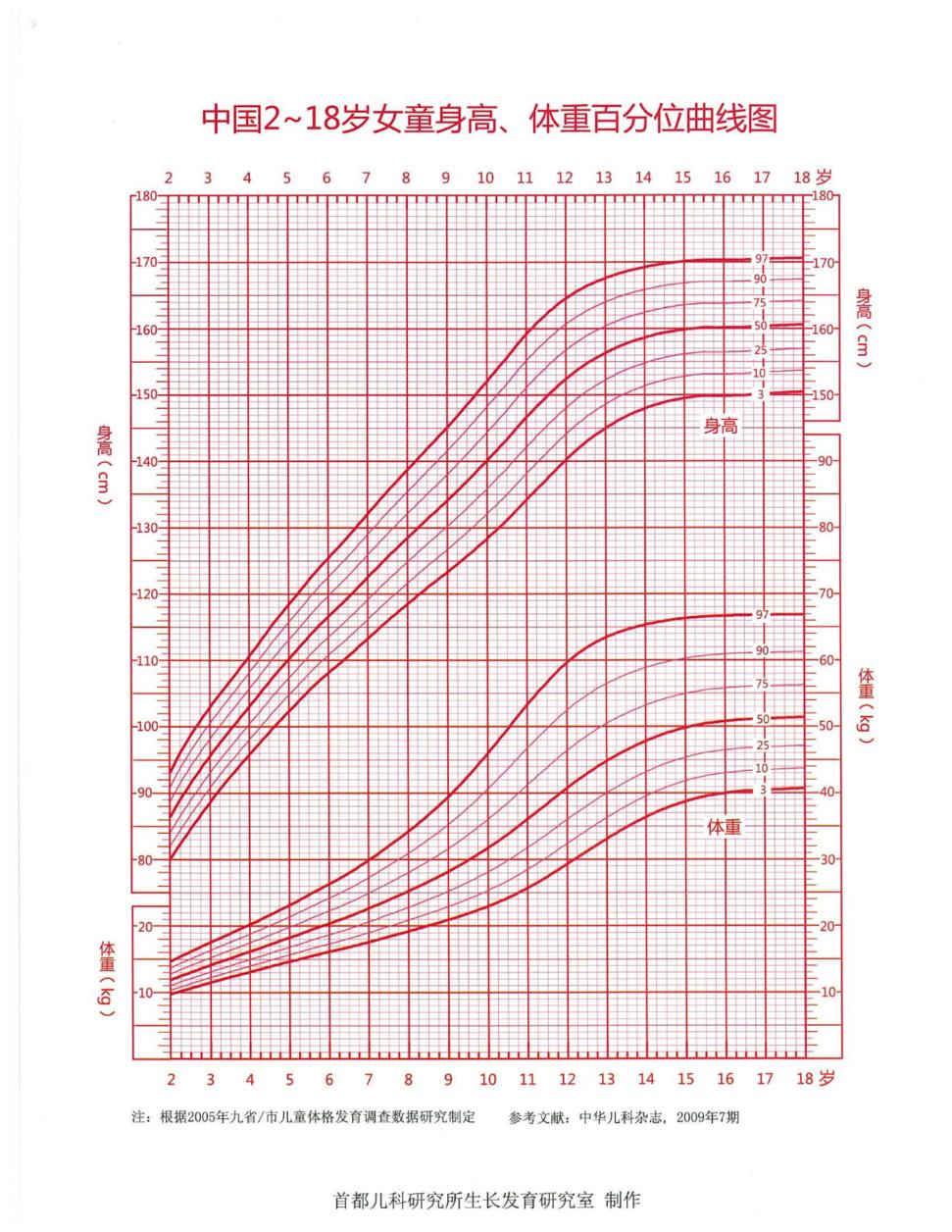 8岁女生早熟补救方法,8岁女生早熟怎么治疗