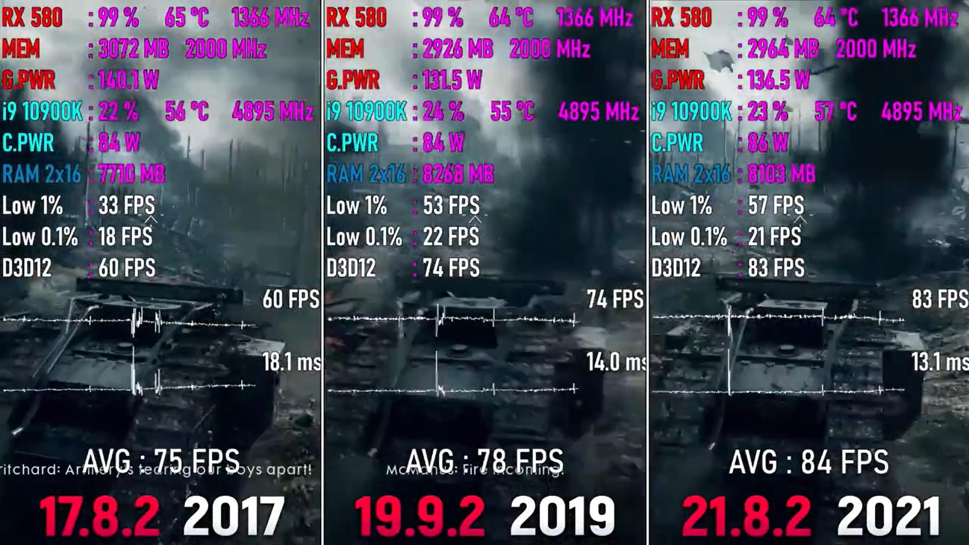 红绿两厂5年游戏驱动测试对比