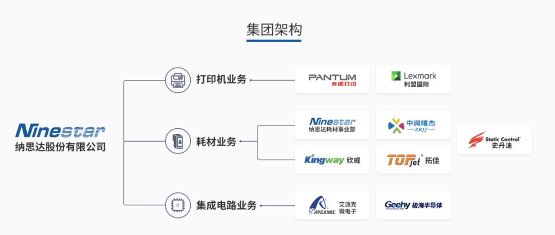 隐形巨头|国产打印机的“守门员”