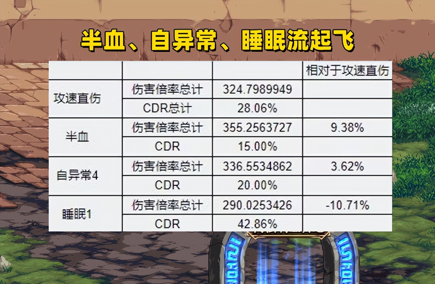 DNF：巴卡尔装备平衡一图流！3大流派起飞，攻速套仍有一战之力