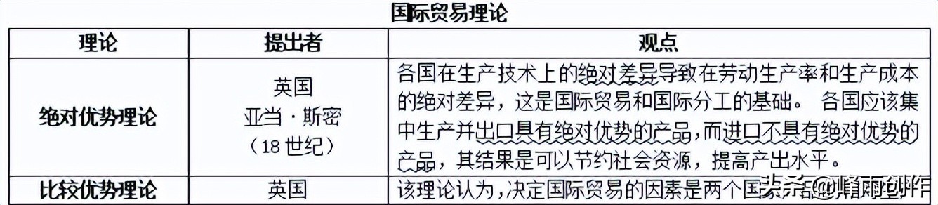 2022中级经济师经济基础精讲全套,2022中级经济师经济基础考点汇总