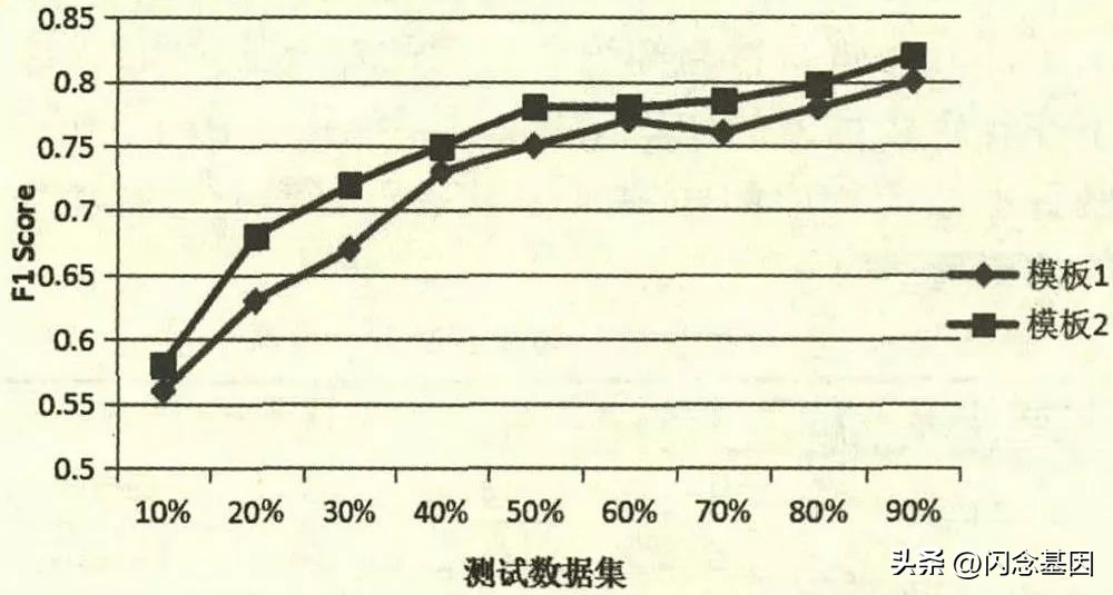 用概率图模型构建知识图谱,教育知识图谱项目