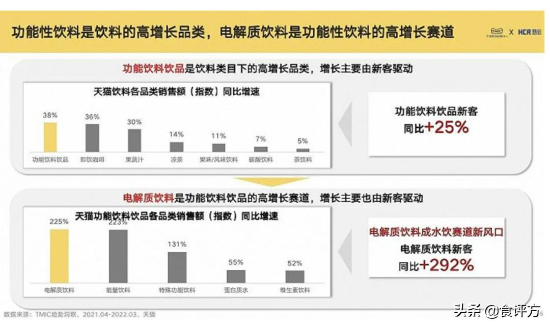功能饮料子赛道再现风口，电解质饮料成今夏热点