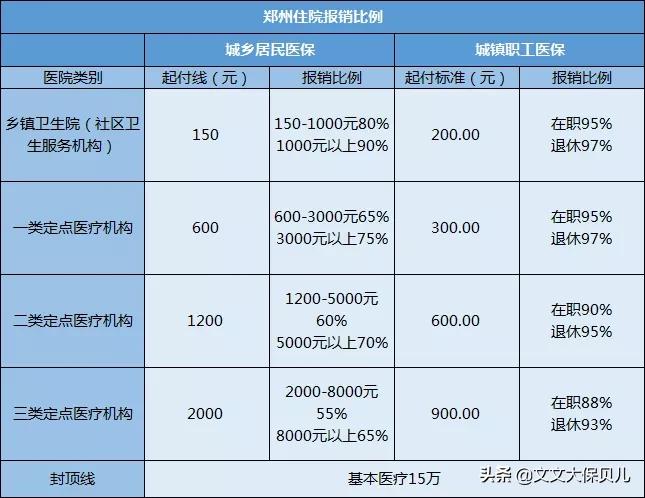职工医保断交再交的话可以累计吗,农村医保断交了怎么办