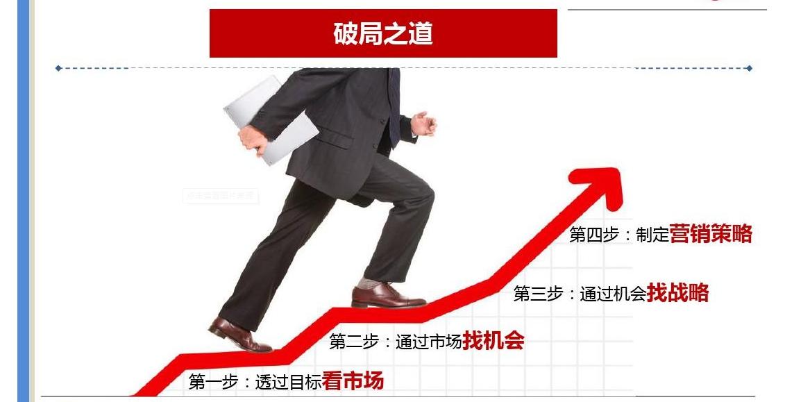 初入职场该重点培养哪些能力,如何提升职场逻辑思维的能力