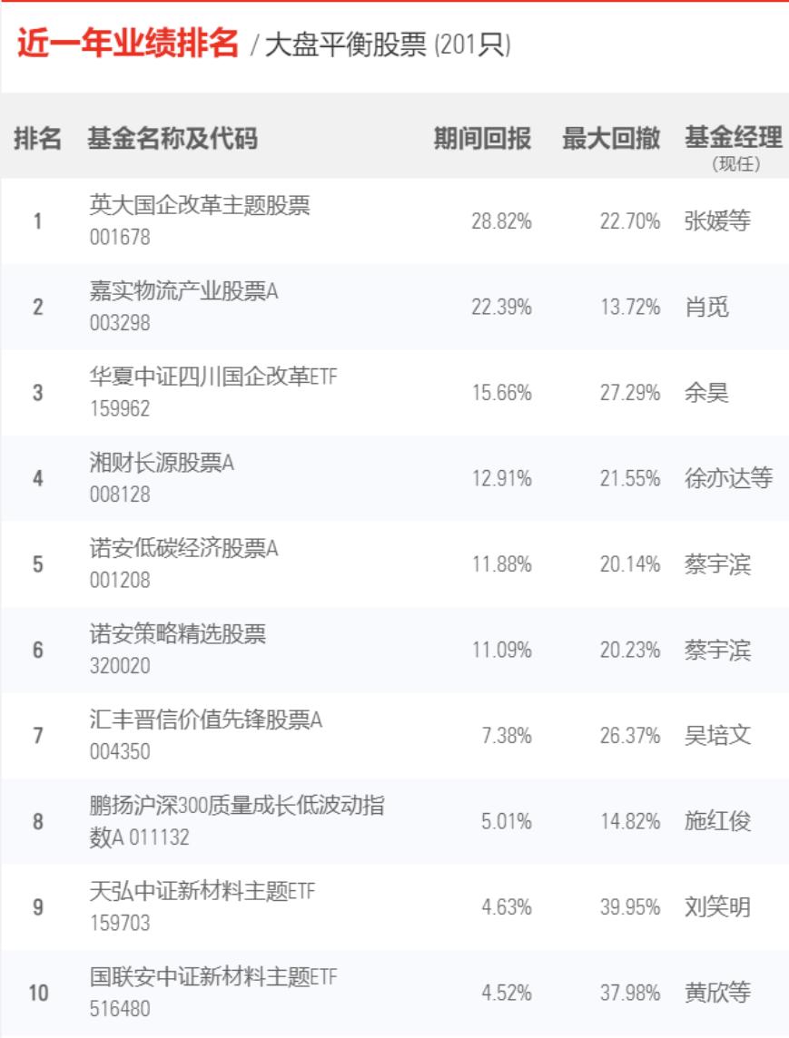 从并不严谨的晨星榜单中扒拉出来几颗未来之星？