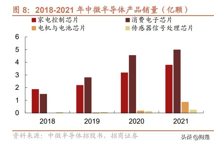 中微半导体a股,中微半导体mcu