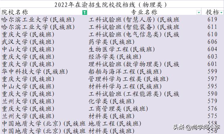河南高考录取位次对照表,四川高考录取分数线和位次对照表