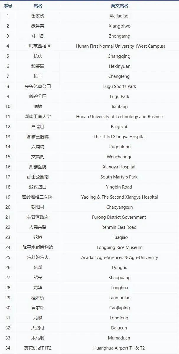 长沙6号地铁线最新消息,长沙地铁3号线和6号线有换乘站吗