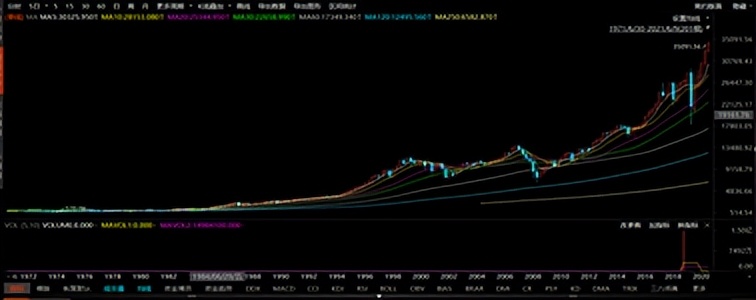 如何理解高瓴资本的投资逻辑,顶尖投资思路分享高瓴资本