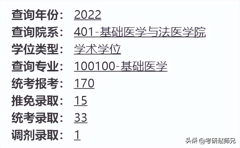 四川大学世界一流学科报录比汇总（化学、数学等）