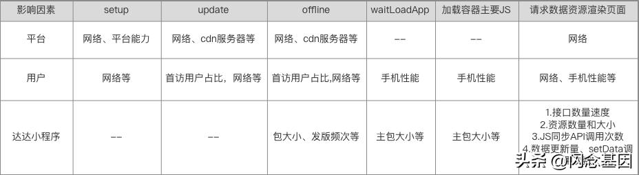 达达快送软件,达达快送智能配送模式