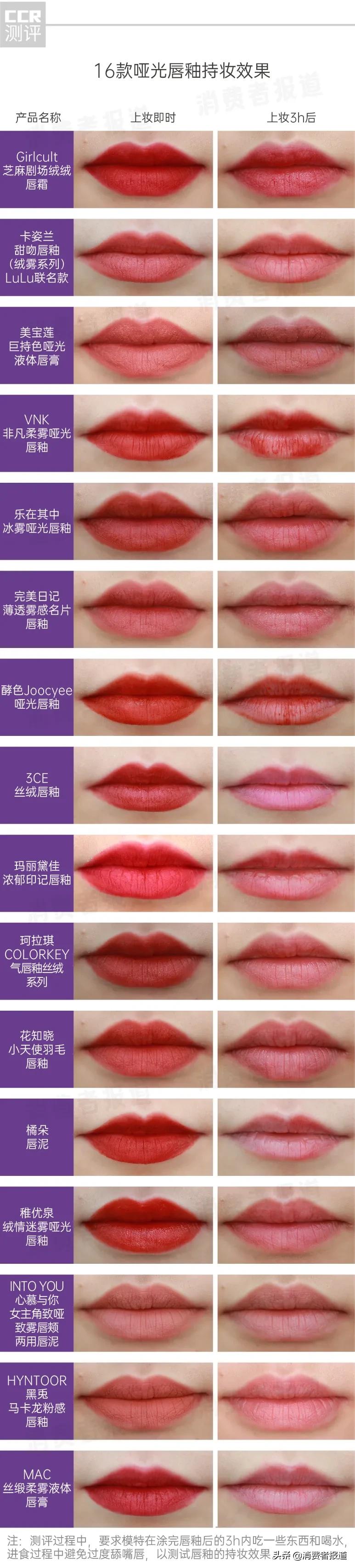 美宝莲哪款哑光唇釉好用,vnk不沾杯唇釉和美宝莲