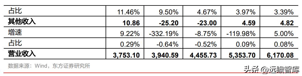 厂商+区域双线并进,江苏租赁:稀缺金租构筑独特护城河