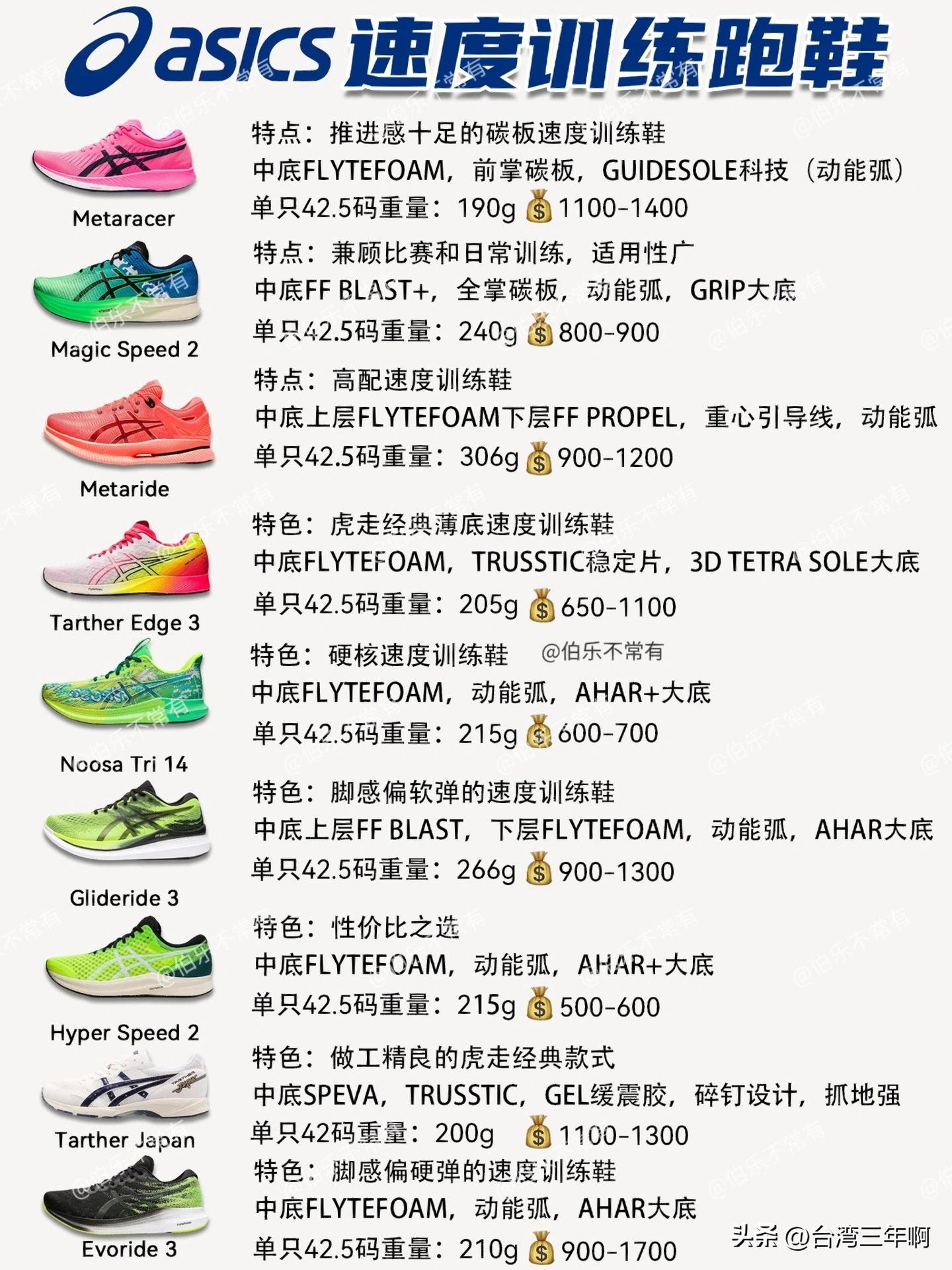 亚瑟士2023年新款跑鞋功能介绍 (入门跑鞋亚瑟士耐克)