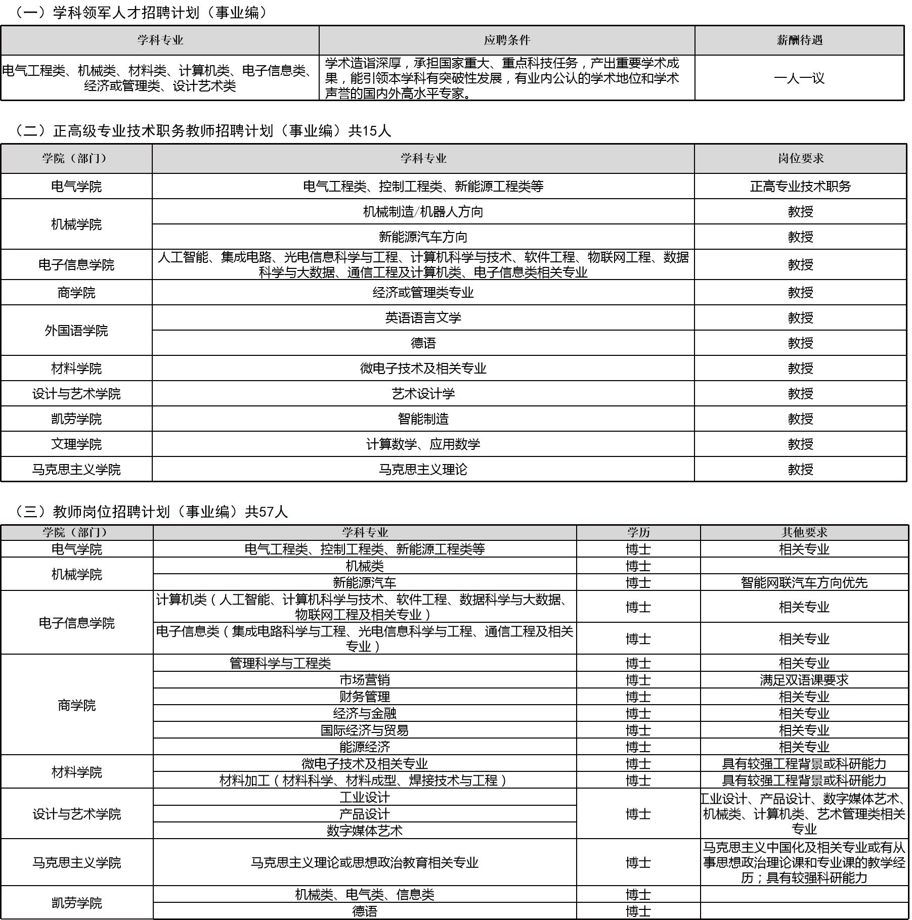 上海电机学院2022年排名,上海高校2021教师招聘