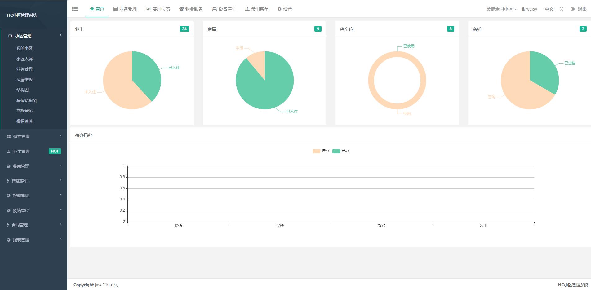 适合接私活赚钱的8个开源项目,专注兼职赚钱项目开发
