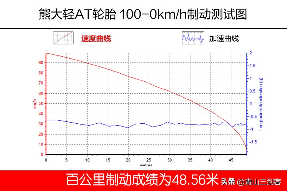 黑熊轻at轮胎怎么样,黑熊at轮胎会用在哪些越野车