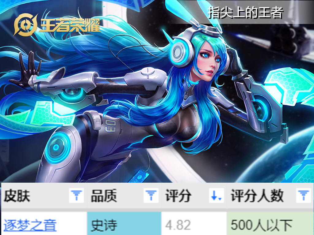 貂蝉逐梦之音皮肤什么时候出,貂蝉新皮肤逐梦之音特效