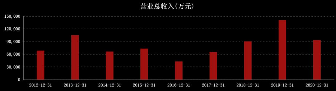 近三年油价和国际原油走势图,国际油价涨石油板块