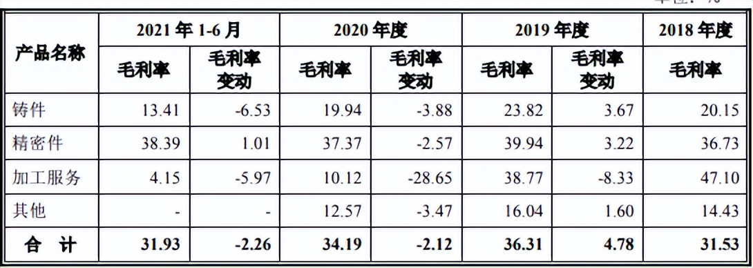 联合精密股票最新分析报告,联合精密最新分析