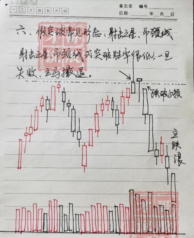 真正的高手是看季线图炒股,真实的股票短线高手