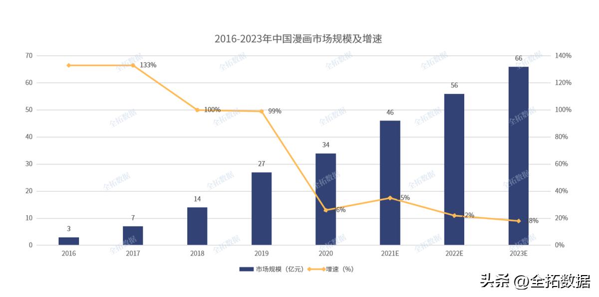 ip化垂直运营思路,ip产业运营策略