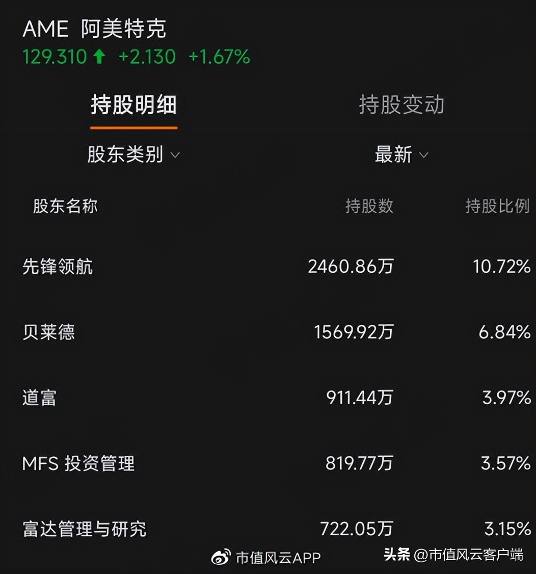 靠并购崛起的制造业,靠并购崛起的企业