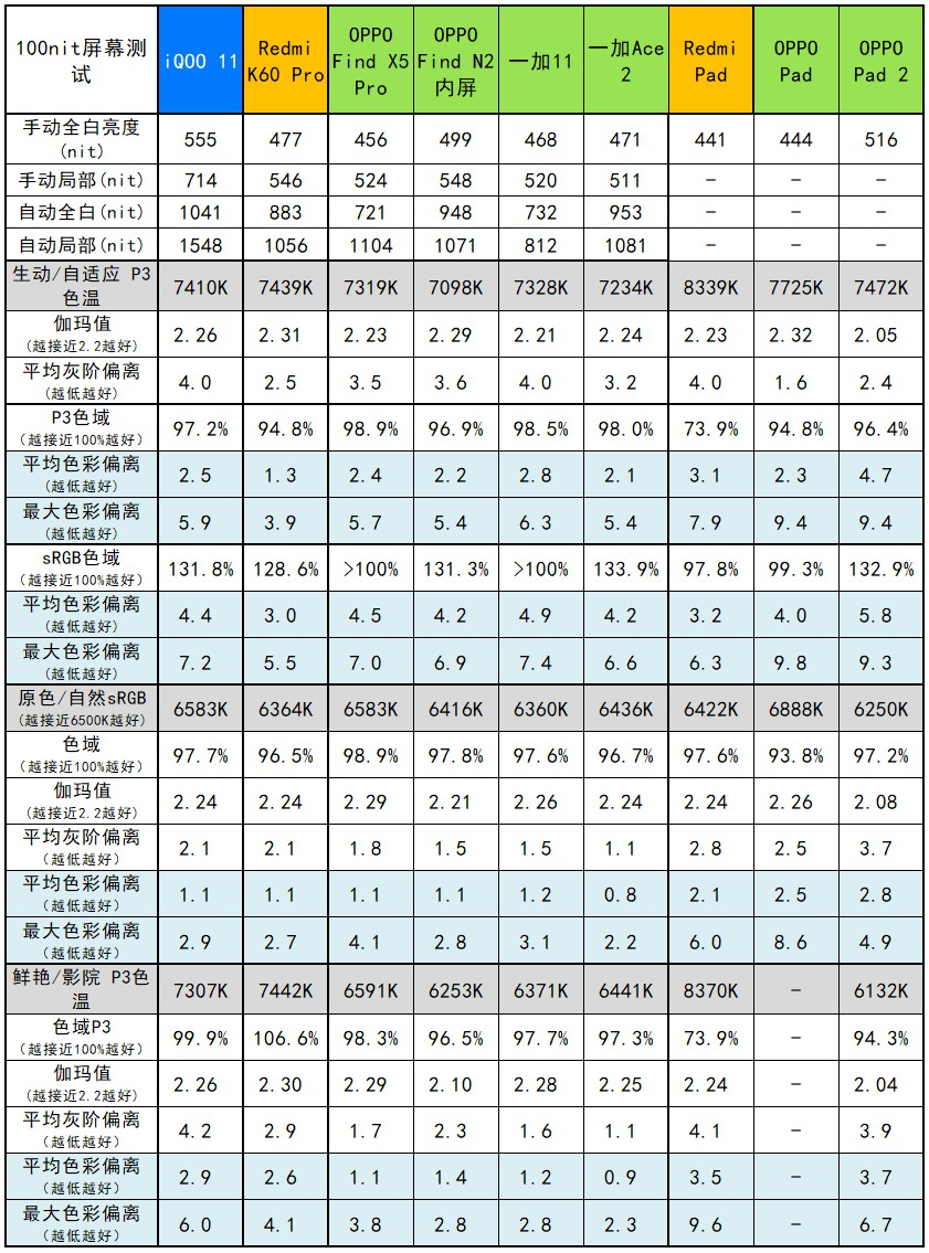 oppopad2平板电脑测评,oppopad2正品开箱
