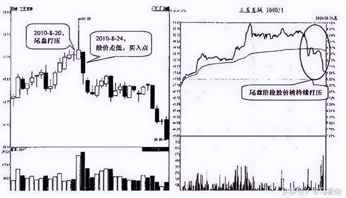 最简单实用尾盘选股法,中国股市赚钱最多人的有哪些