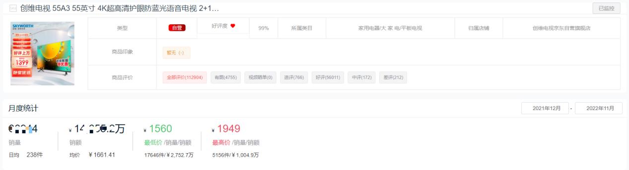 2022年65寸电视销量排行榜,2022平板销量排行榜