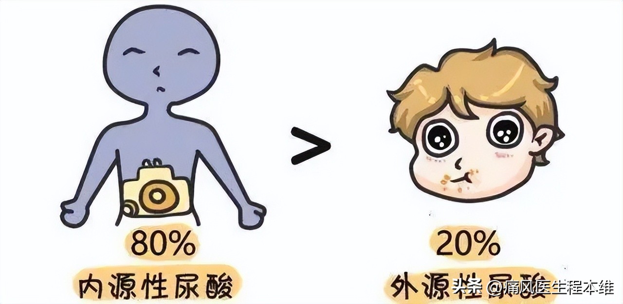 尿酸高手指关节痛与什么因素有关,尿酸高有遗传因素吗