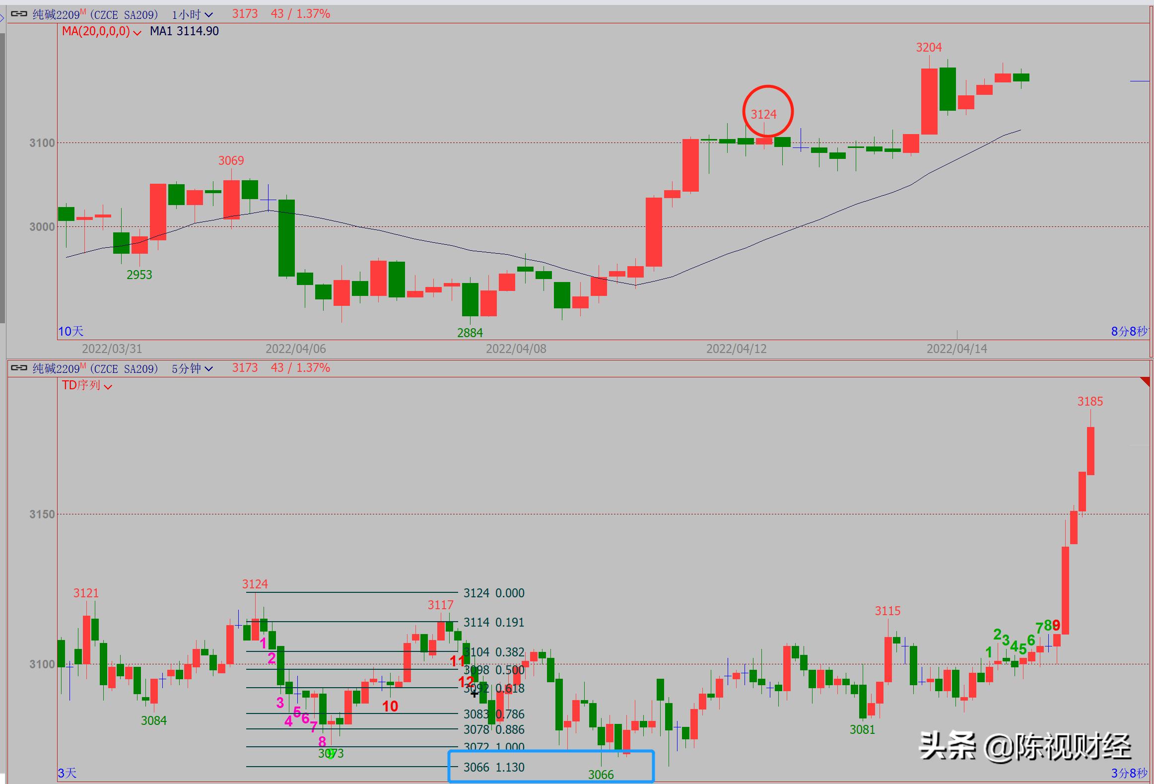期货1分钟短线止损,期货日内交易5分钟和15分钟k线