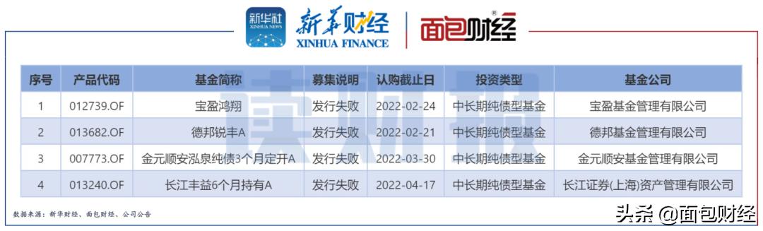 招商基金的债基怎么样,招商银行最稳债基前三名