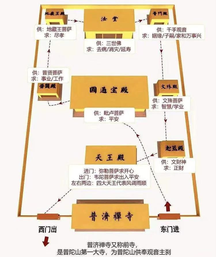 来普陀山的三件事,来普陀山一定要去的地方