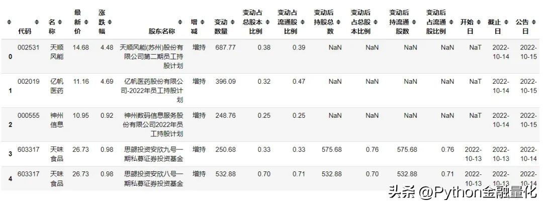 股票量化统计技巧,股票基本面选股指标参数