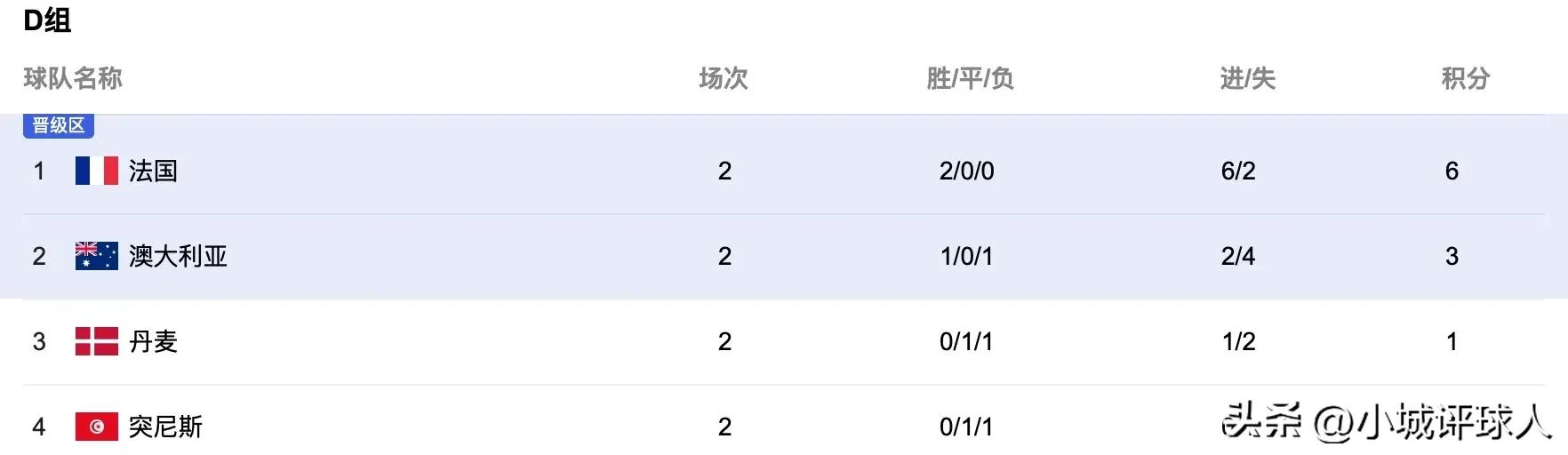 世界杯阿根廷对沙特赢了还是输了,世界杯今晚阿根廷