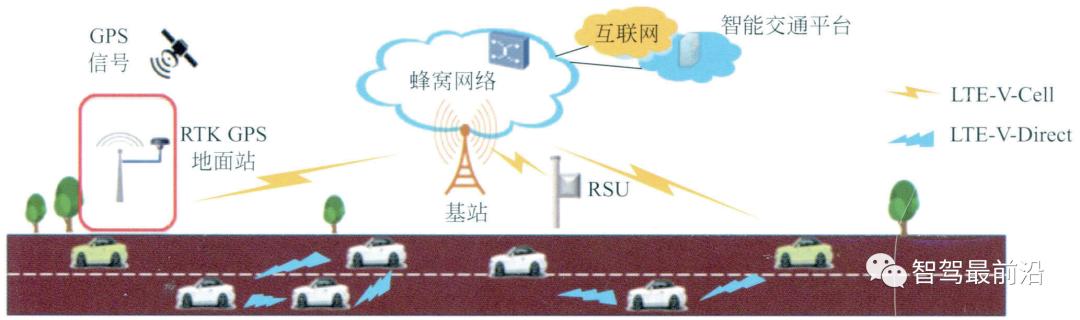 车联网指的是v2x技术,v2x车联网技术详解