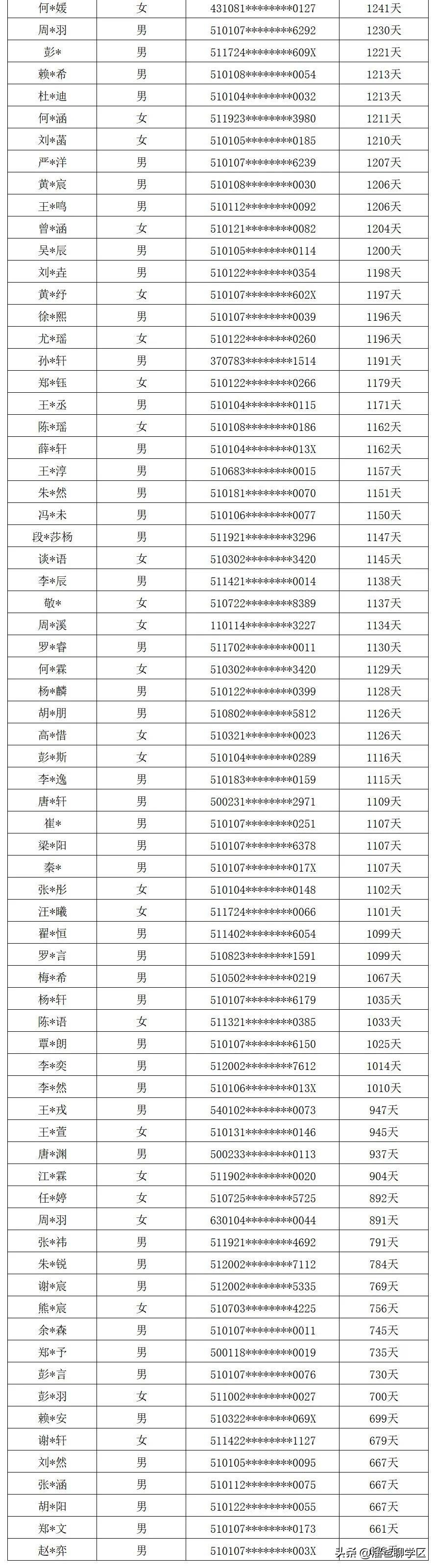 提前一年落户能读桂雅路小学吗,提前一年落户的学校