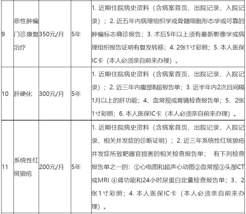 岳阳市医保经办机构地址,岳阳市医保报销政策门槛费