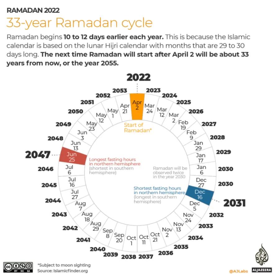 足球界的那些神仙球,足球运动员斋月