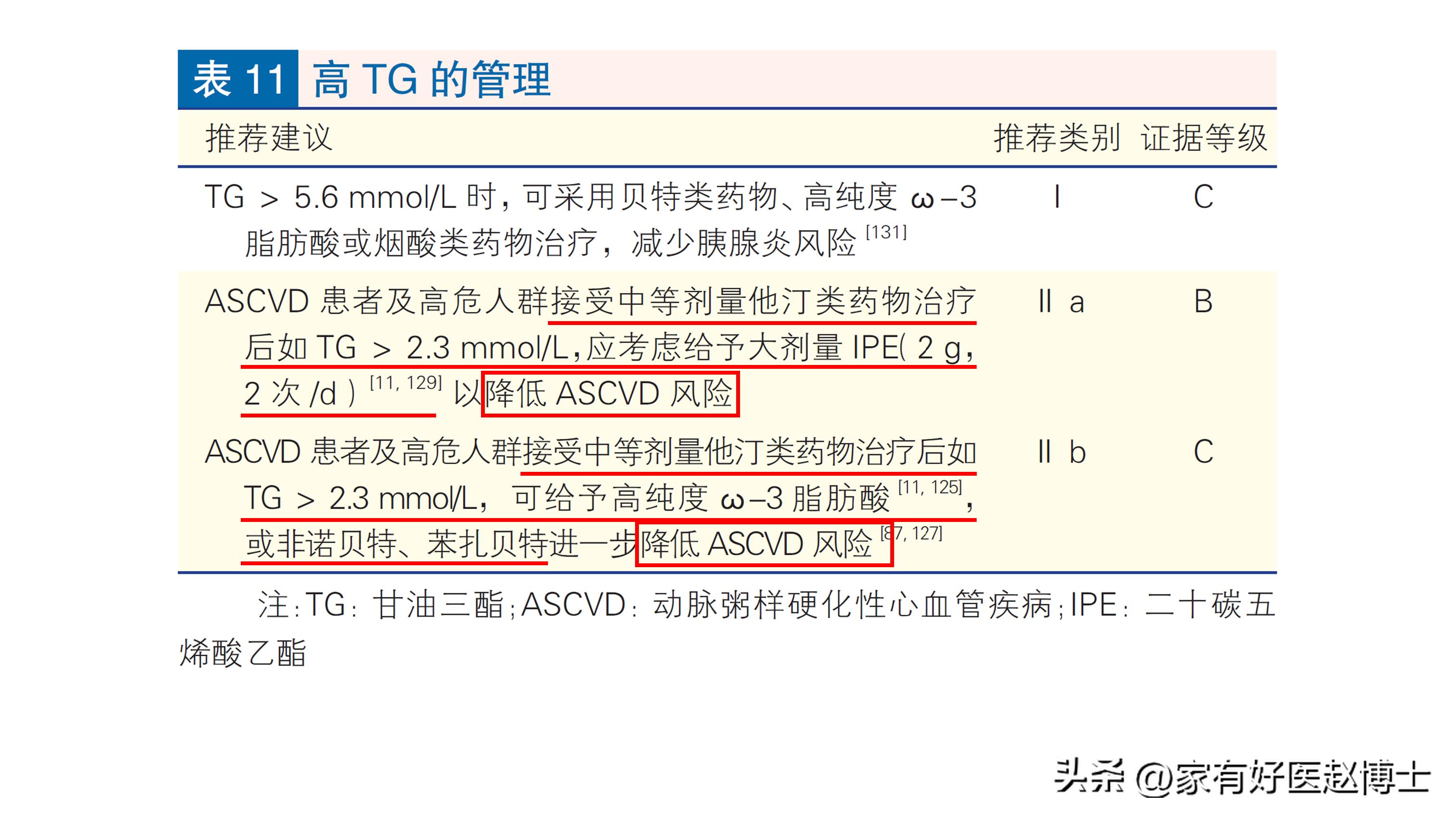 甘油三酯降到多少不用吃降脂药了,甘油三酯高到多少需要吃降血脂药