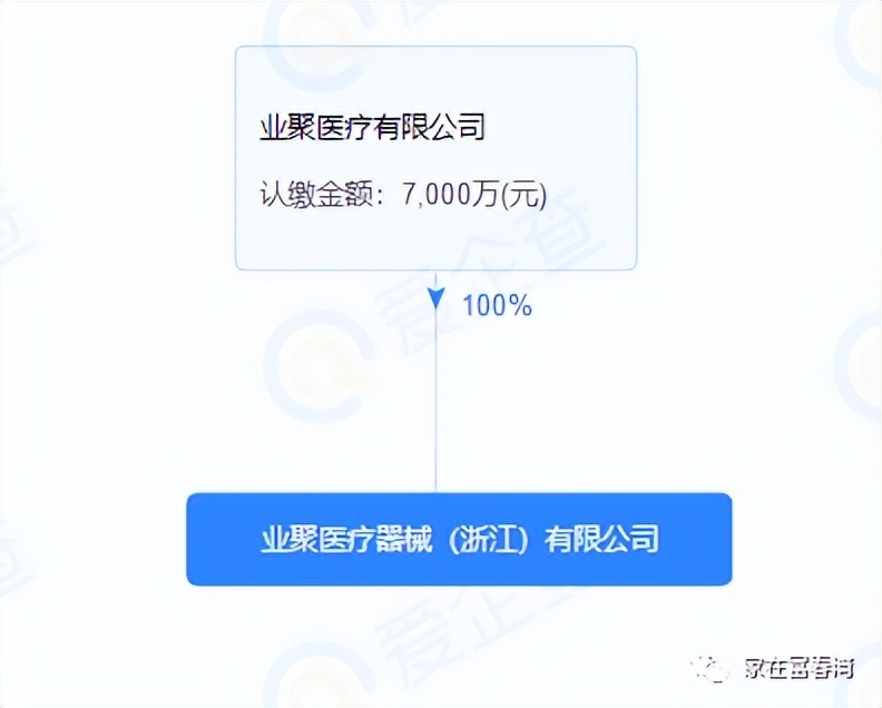 年初签约的医疗头部企业拍地成功|业聚医疗富春湾项目即将启动！
